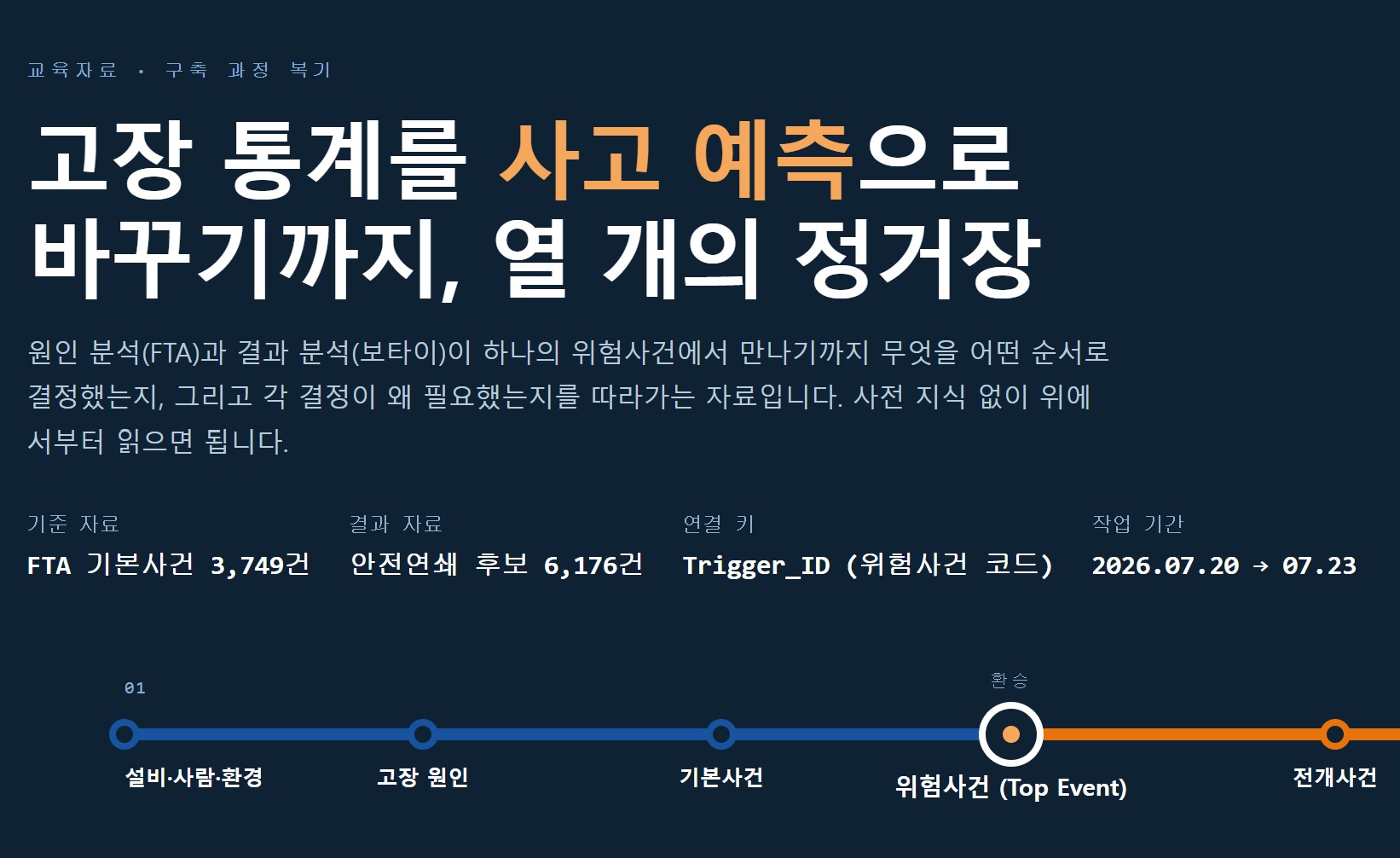 [국가과제] 철도 위험도 평가 체계 구축